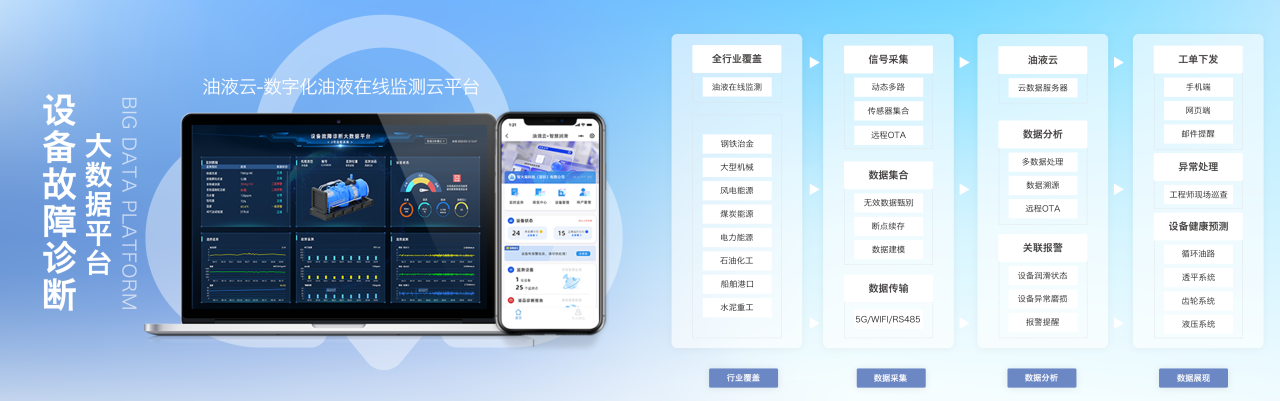 INZOC智火柴合作伙伴招募令：邀您共建工業(yè)設(shè)備健康潤(rùn)滑生態(tài)圈5