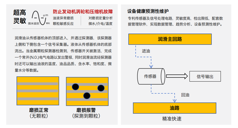 油液金屬顆粒多功能探測器如何助力智能運維？實現設備磨損的實時在線診斷