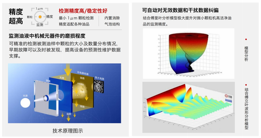 從人工檢測(cè)到智能監(jiān)測(cè)：汽車(chē)零部件清潔度在線檢測(cè)應(yīng)用趨勢(shì)分析