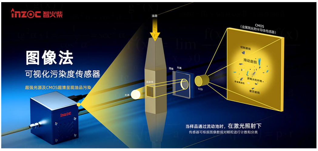 從顆粒污染到腐蝕風險：液冷板清潔度在線監(jiān)測在液冷系統(tǒng)中的應(yīng)用價值 圖4