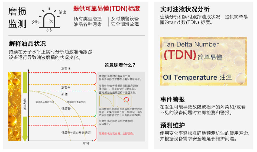 預測性維護場景下，油液磨損狀況監測傳感器如何通過正切損耗角實現早期故障識別？