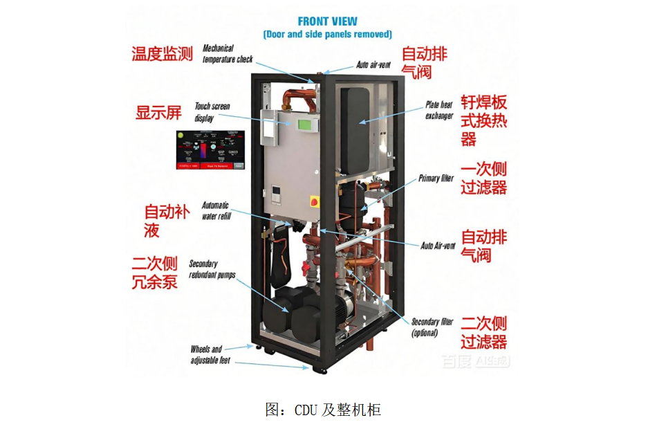 高算力服務器液冷行業:CDU 及整機柜系統智慧監測應用解決方案